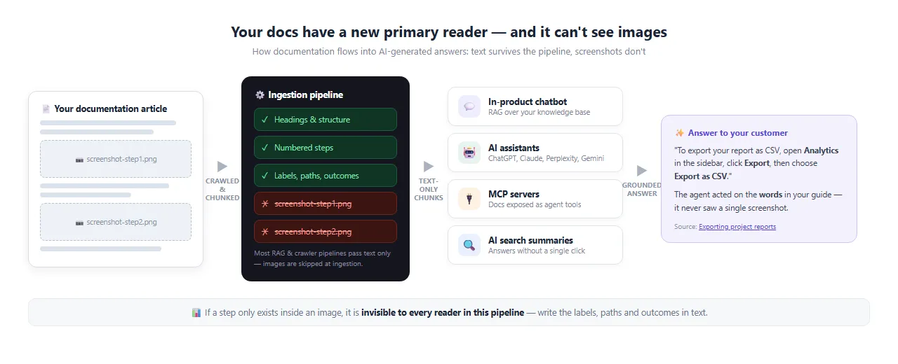 customers-get-answers-quickly