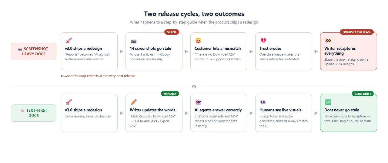 run-screenshot-test-your-top-articles