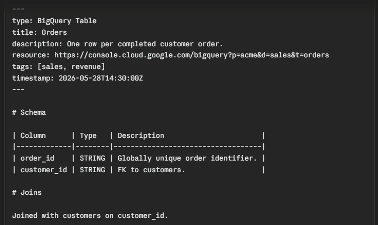 sales domain order concept