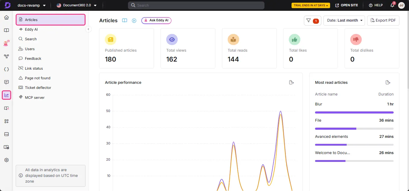 AI search products with ungoverned knowledge base