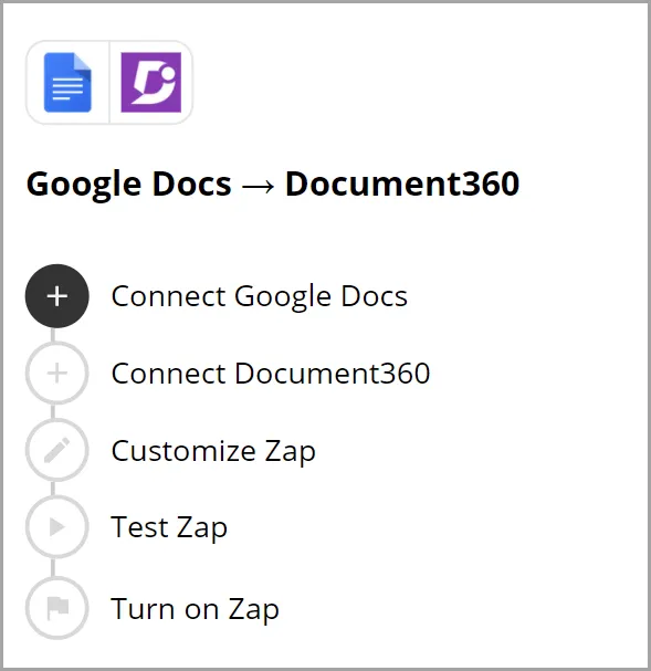 Key elements for automation setup timeline
