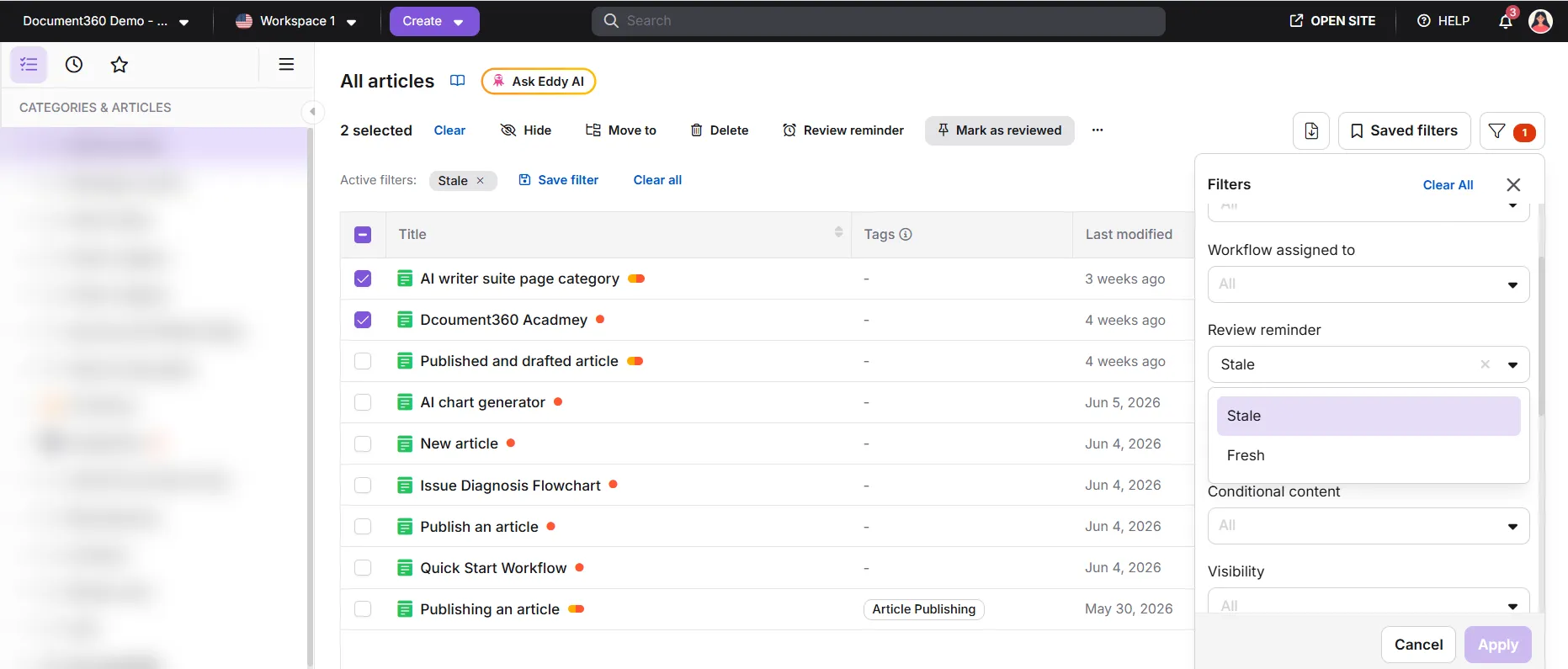 Checklist for article analytics verification