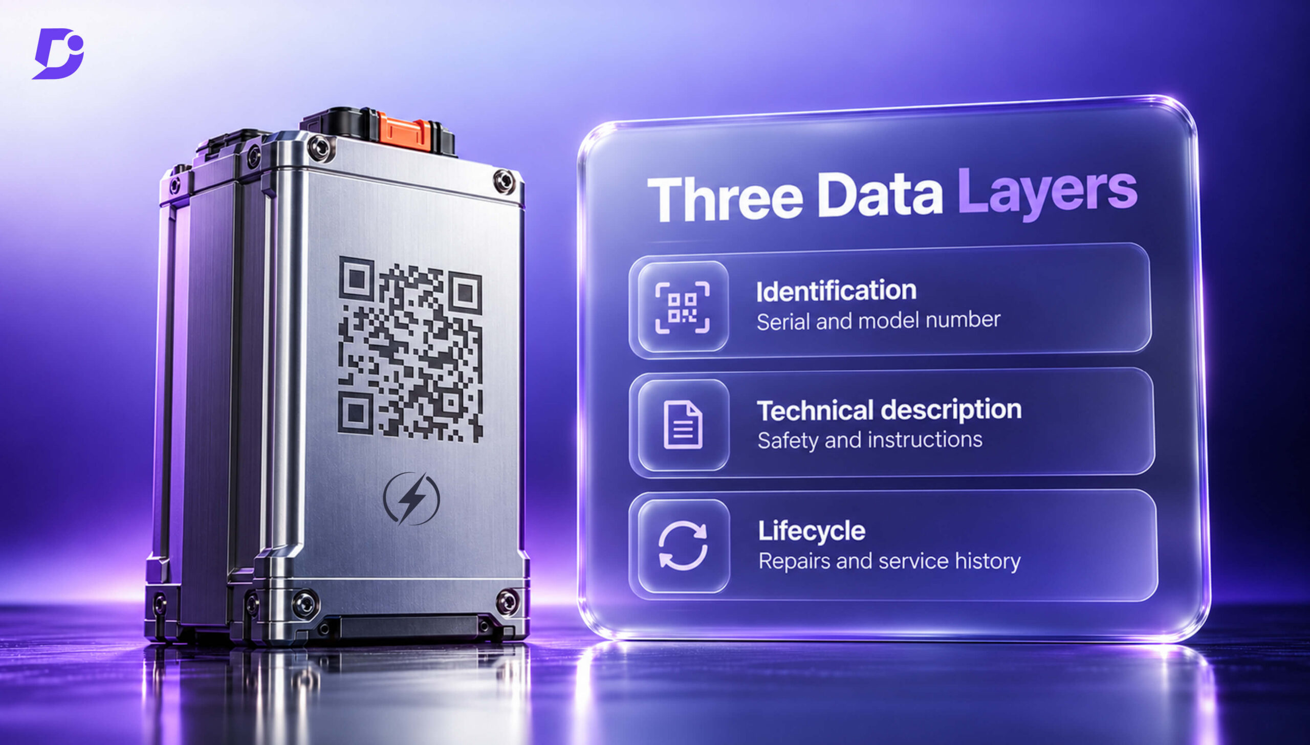Digital Product Passport